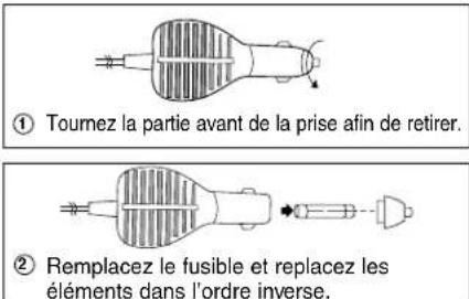 SAMSUNG DVDL707 - Comment remplacer le fusible - 1