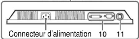 EIZO FlexScan S1910M - Commandes et fonctions - 4
