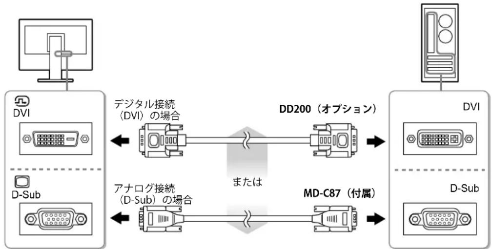 EIZO DuraVision FDX1003 - 信号ケープルを信号入力コネクタとコンビロー接続します。 - 1