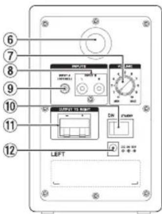 TASCAM VLS3BT - Nomi e funzioni delle parti - 3