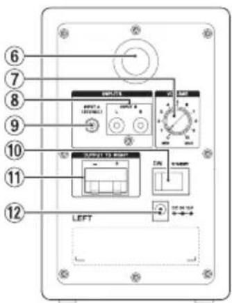 TASCAM VLS3BT - Face arrière - 1