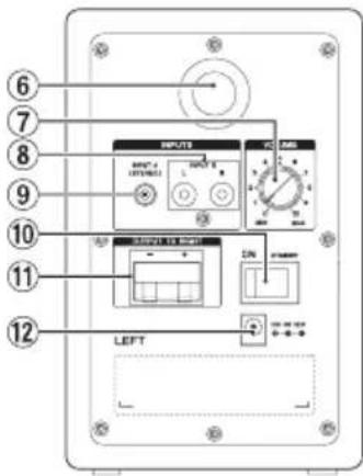 TASCAM VLS3BT - Rear panel - 1