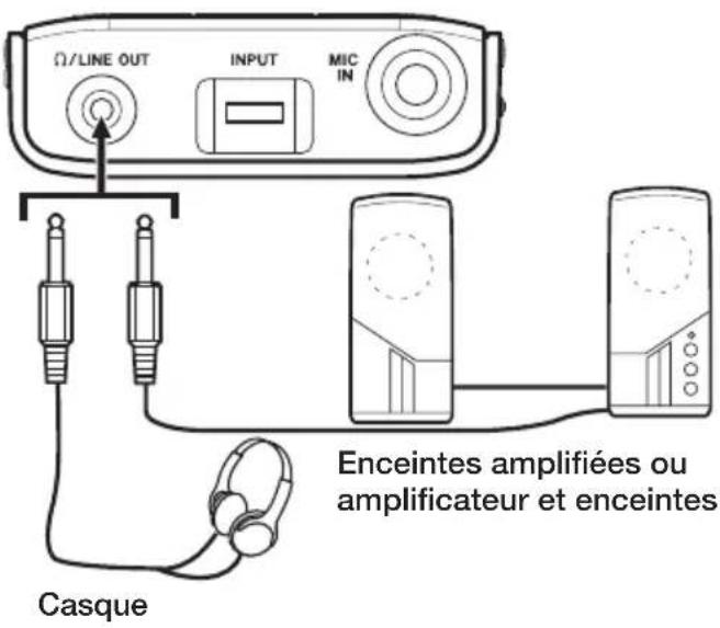 TASCAM MPVT1 - Avertissement - 1