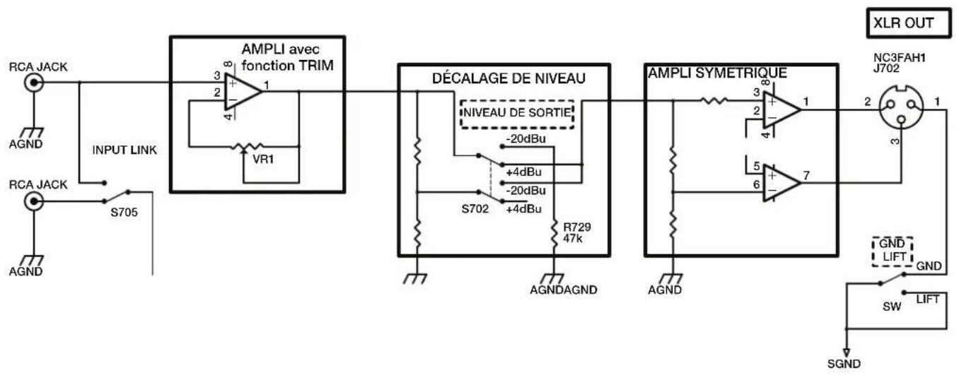 TASCAM LA81MKII - AsYmétrlque Vers sYmétrlque - 1