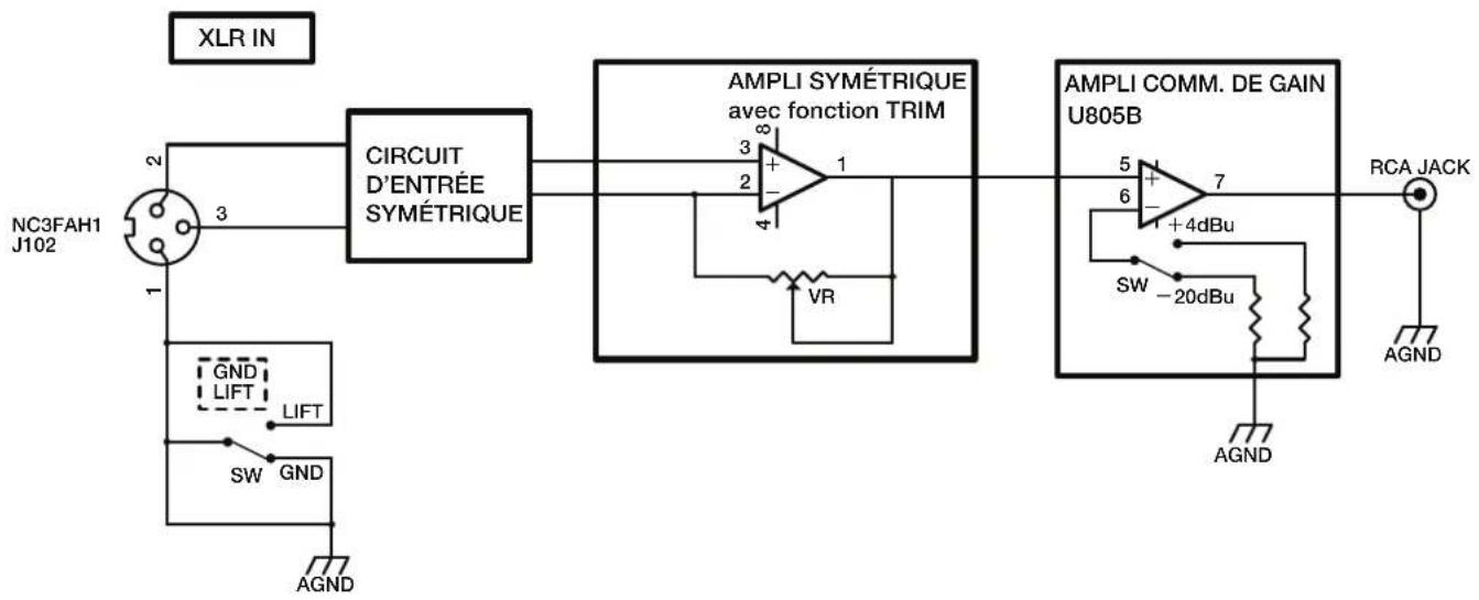 TASCAM LA81MKII - sYmetrlque Vers AsYmetrlque - 1