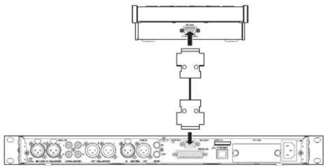 TASCAM RCSS150 - Effettuare i collegamenti - 1