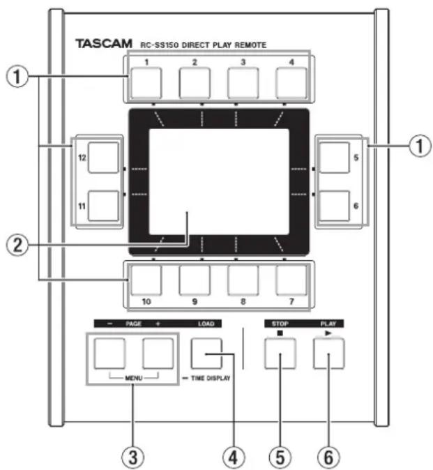 TASCAM RCSS150 - Panel superior - 1