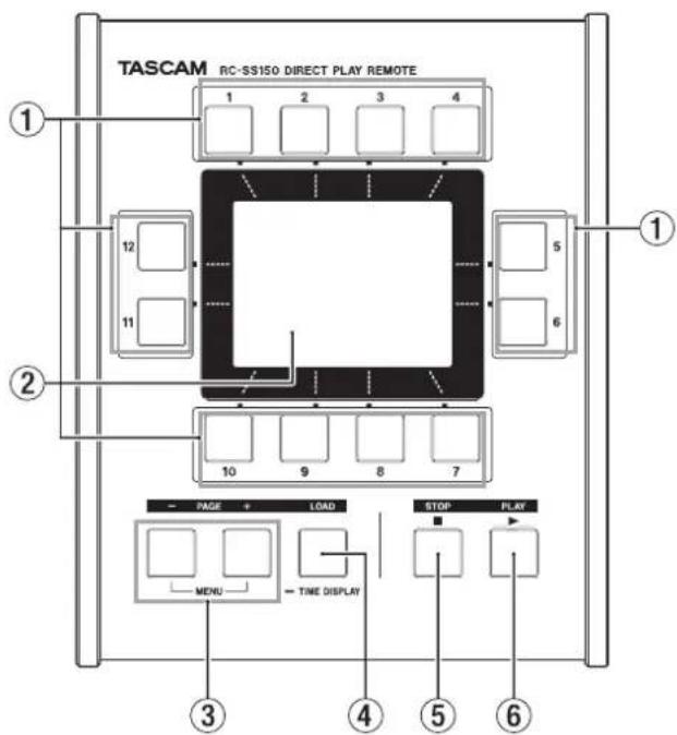 TASCAM RCSS150 - Top panel - 1