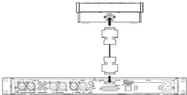 TASCAM RCSS150 - Conexiones - 1