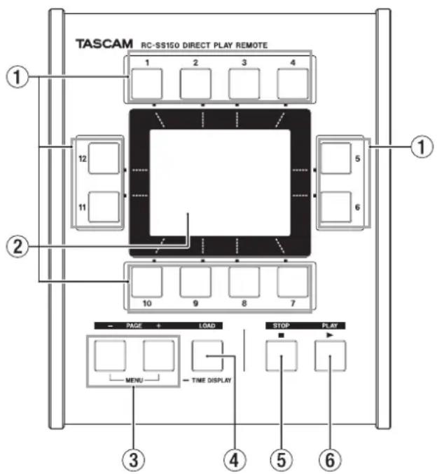 TASCAM RCSS150 - Geräteoberseite - 1