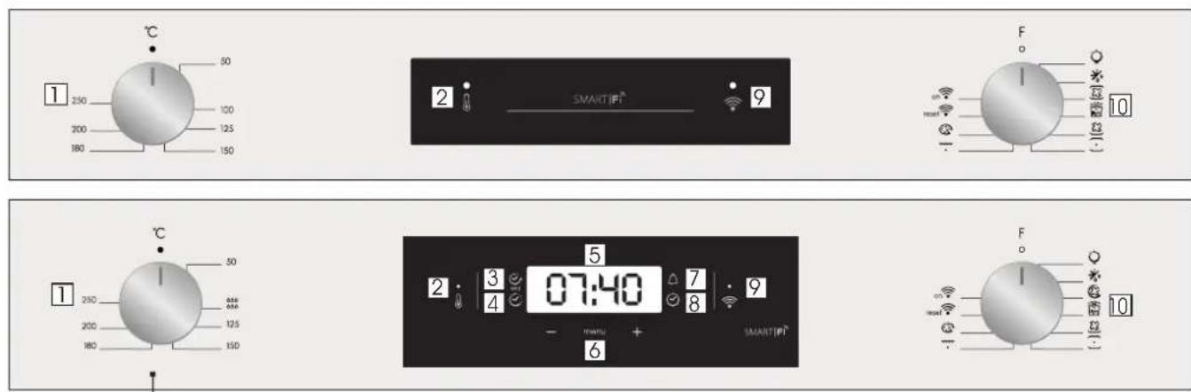CANDY FCEX65WIFI - Descrizione del display - 1
