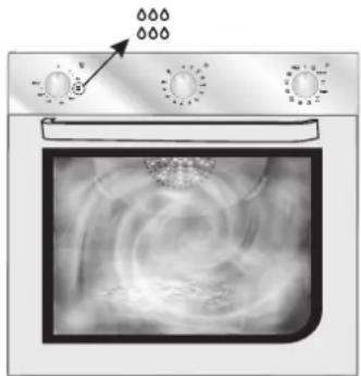 CANDY FCP502XE1 - Avisos: - 2
