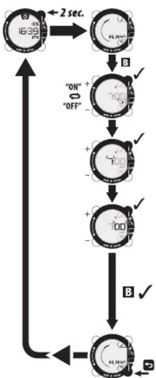 DOMYOS ONstep 600 - MODUL MEMORIE - 4