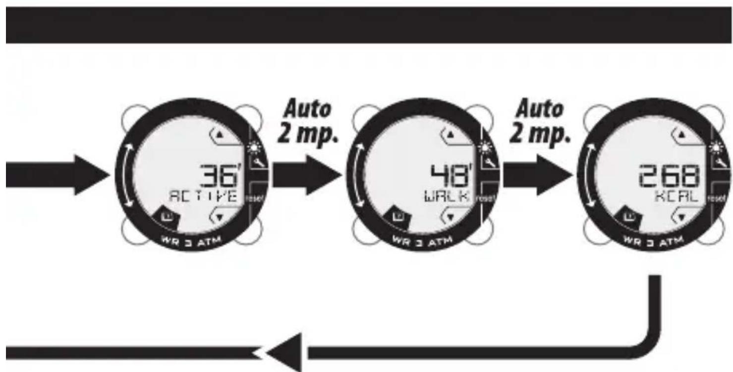 DOMYOS ONstep 600 - MEMÓRIA ÜZEMMÓD - 2