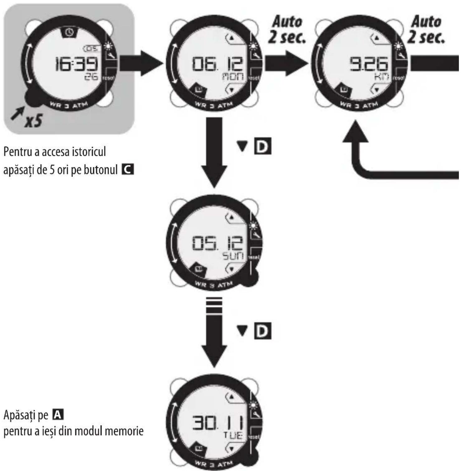 DOMYOS ONstep 600 - MODUL MEMORIE - 1