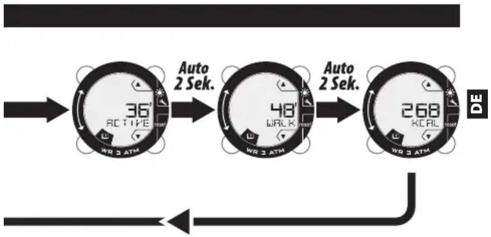 DOMYOS ONstep 600 - SPEICHERMODUS - 2