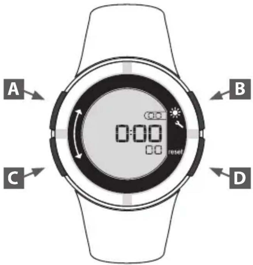 DOMYOS ONstep 600 - Cihazın navigasyon şeması: - 1
