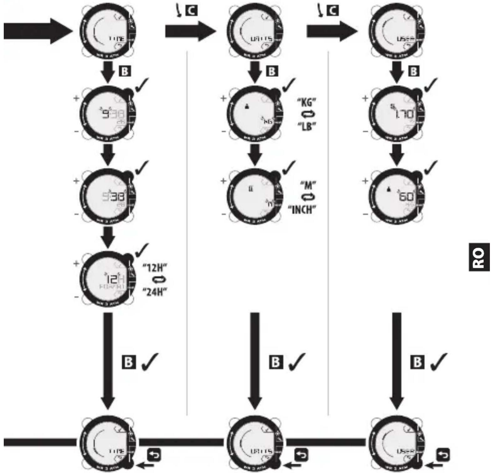 DOMYOS ONstep 600 - TILIZATORILOR - 1