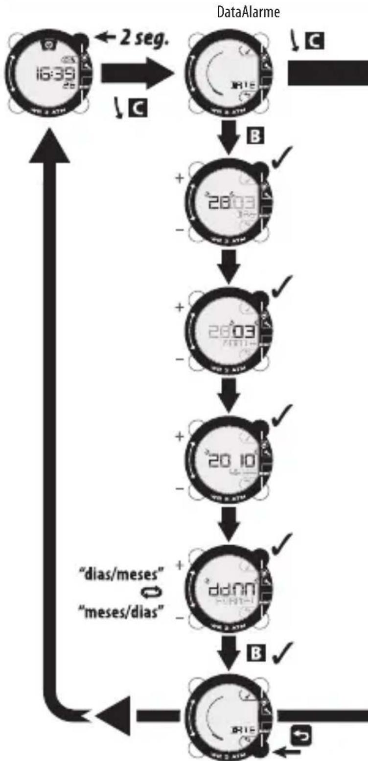 DOMYOS ONstep 600 - Pontos específicos - 1