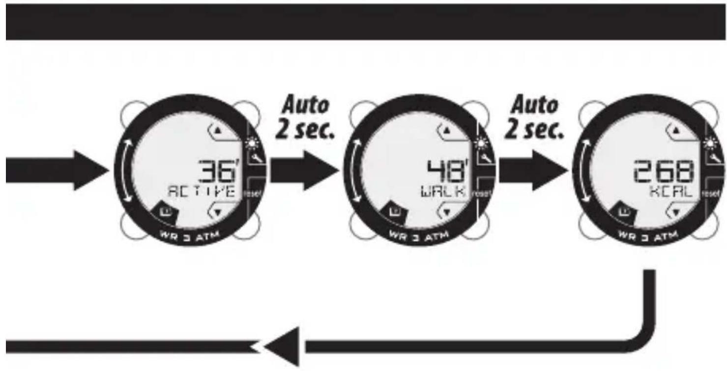 DOMYOS ONstep 600 - MEMORY MODE - 2