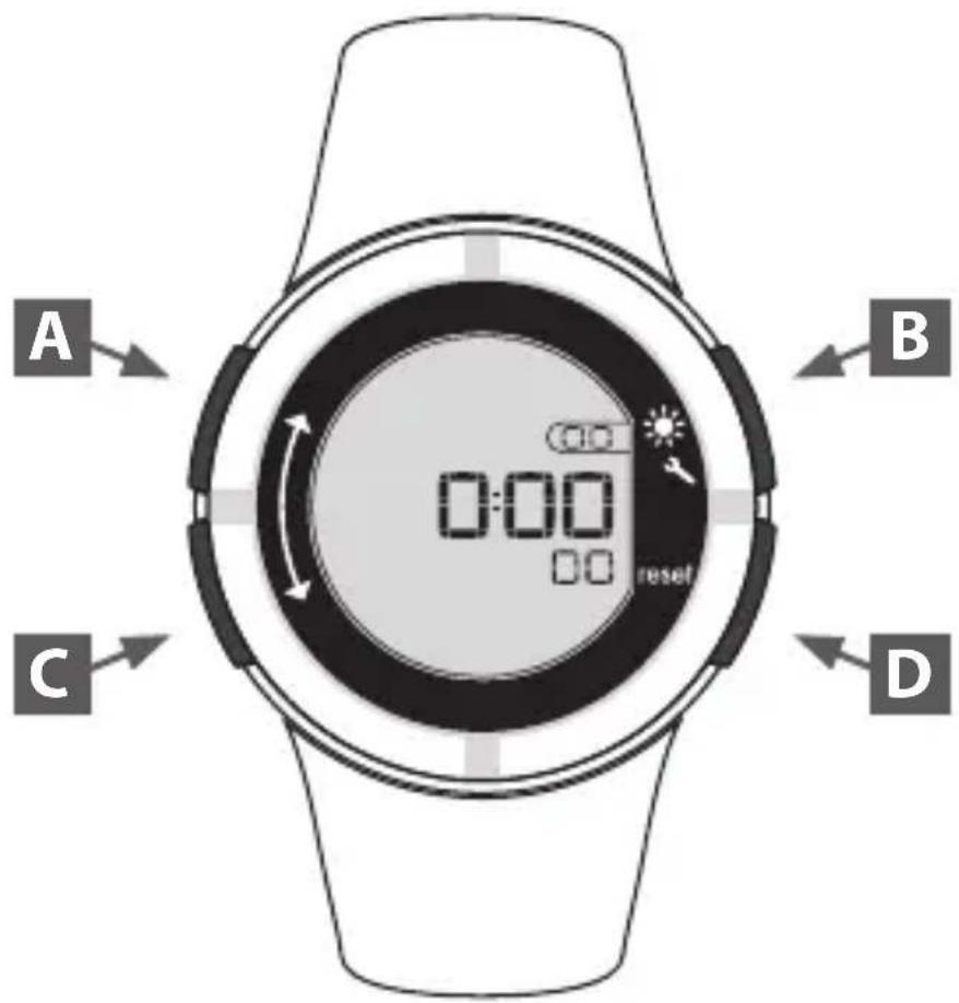 DOMYOS ONstep 600 - Схема управления устройством: - 1
