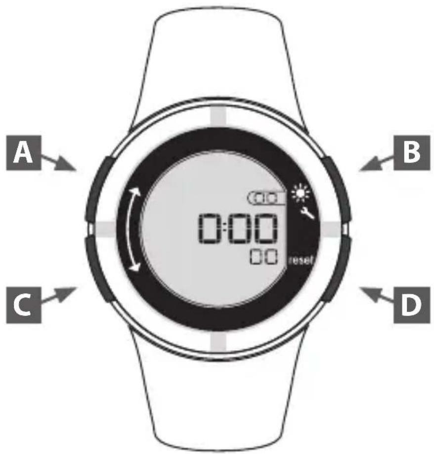 DOMYOS ONstep 600 - Schéma de navigation de l'appareil : - 1