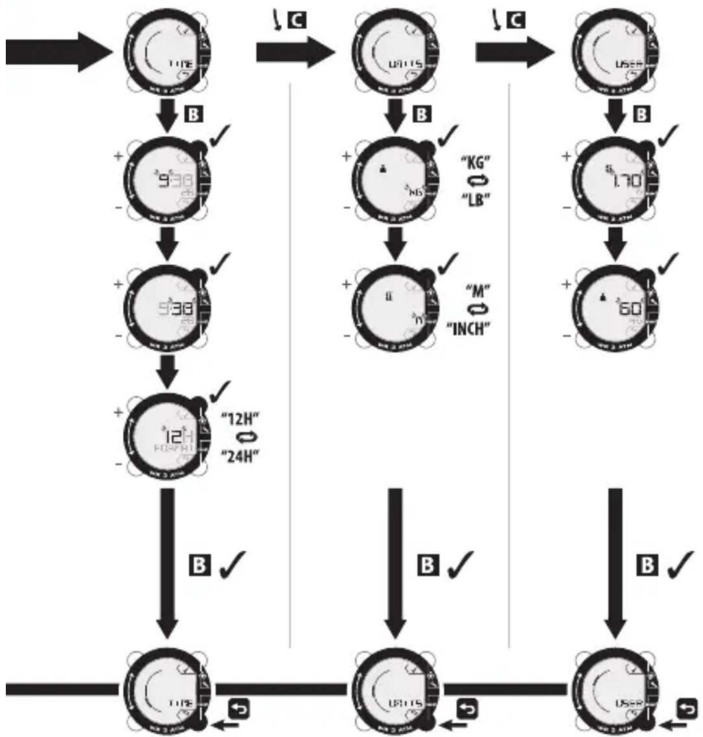 DOMYOS ONstep 600 - ILISATEURS - 1