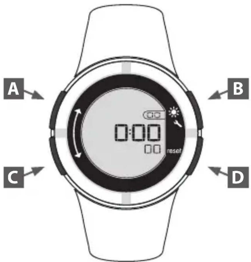 DOMYOS ONstep 600 - Bedieningsschema van het apparaat: - 1
