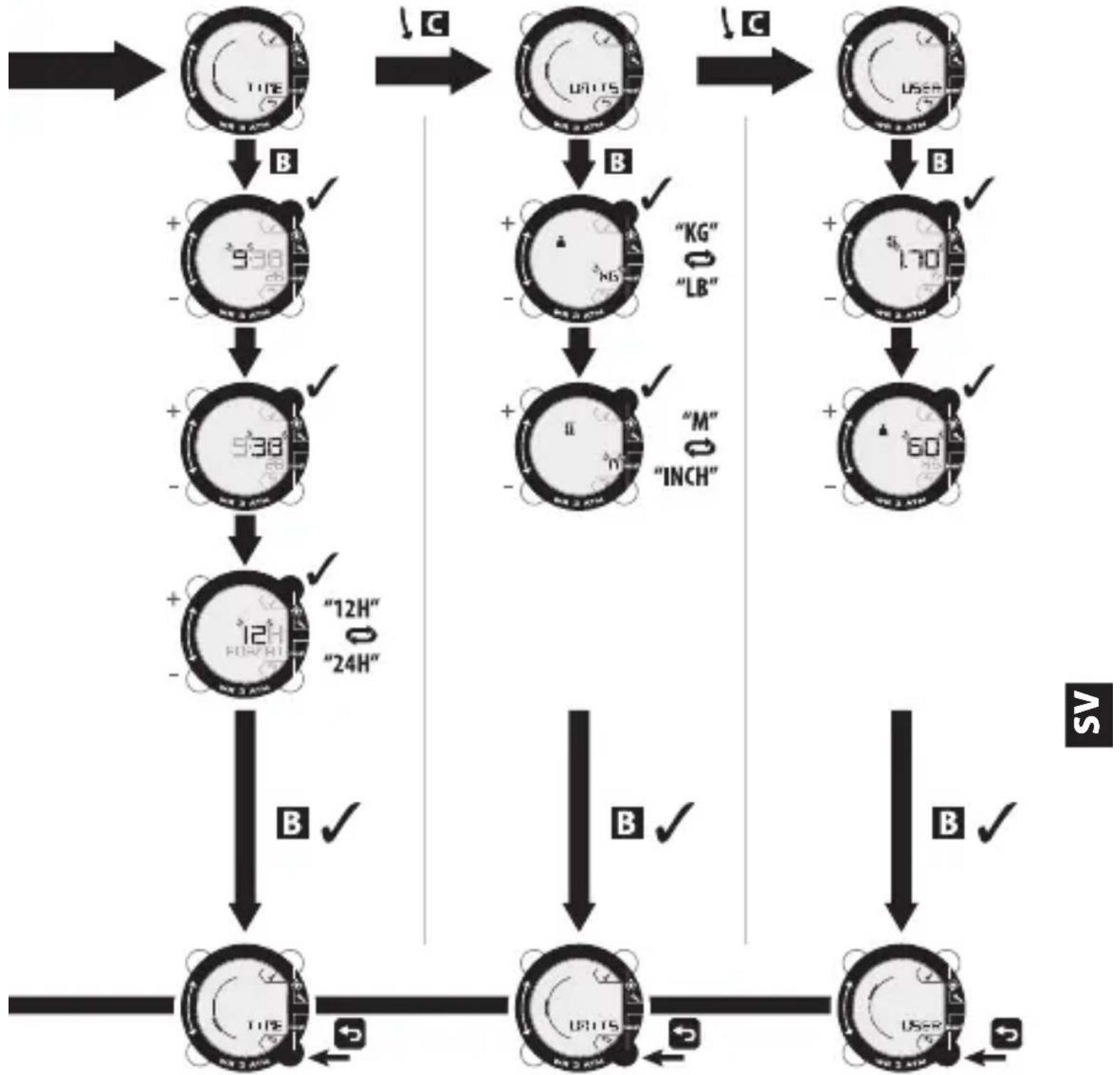 DOMYOS ONstep 600 - UNKTIONERNA - 1