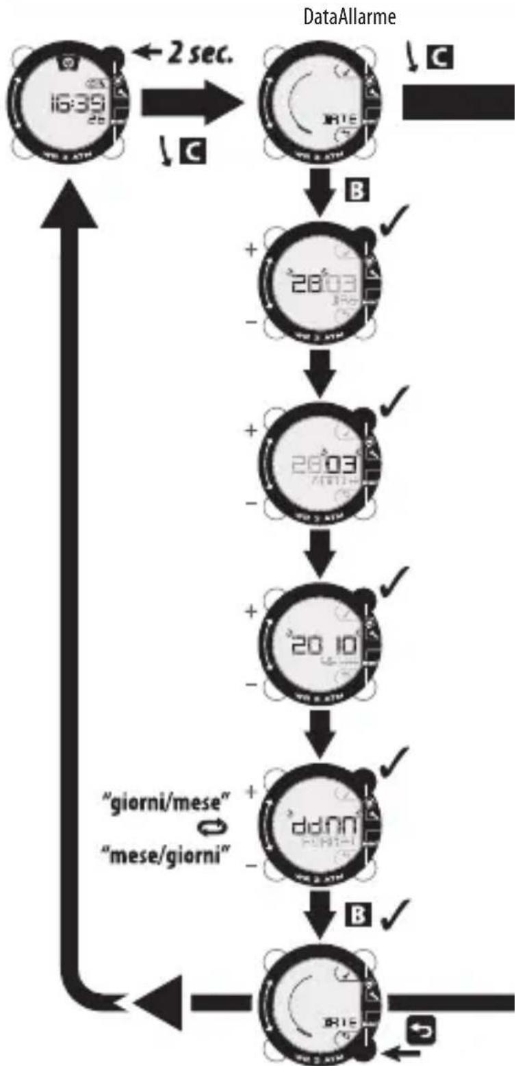 DOMYOS ONstep 600 - MODALITÀ MEMORIA - 4