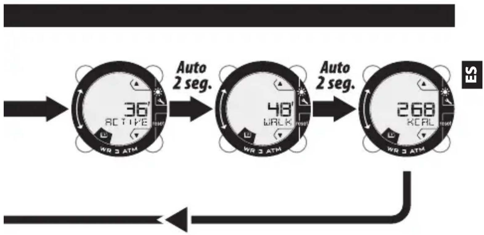 DOMYOS ONstep 600 - MODO MEMORIA - 2