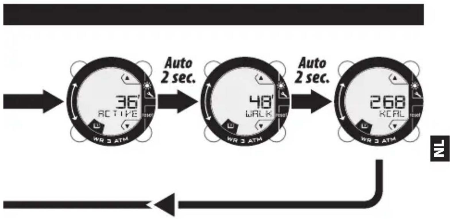 DOMYOS ONstep 600 - MODUS GEHEUGEN - 2