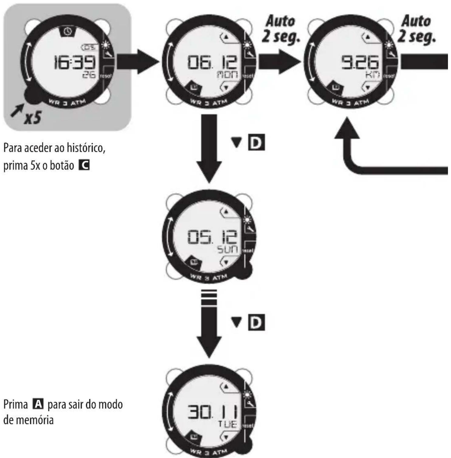 DOMYOS ONstep 600 - MODO MEMÓRIA - 1