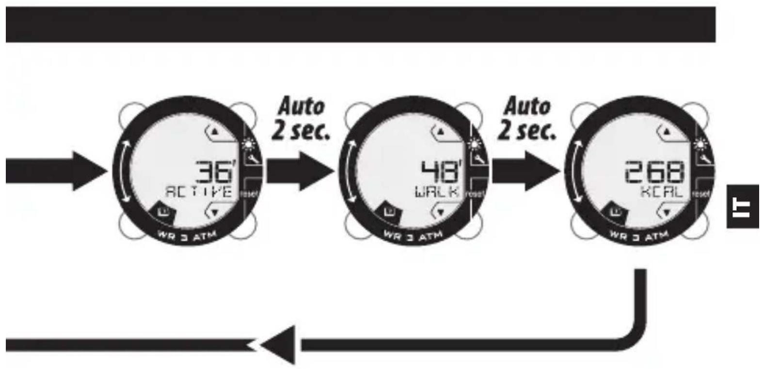 DOMYOS ONstep 600 - MODALITÀ MEMORIA - 2