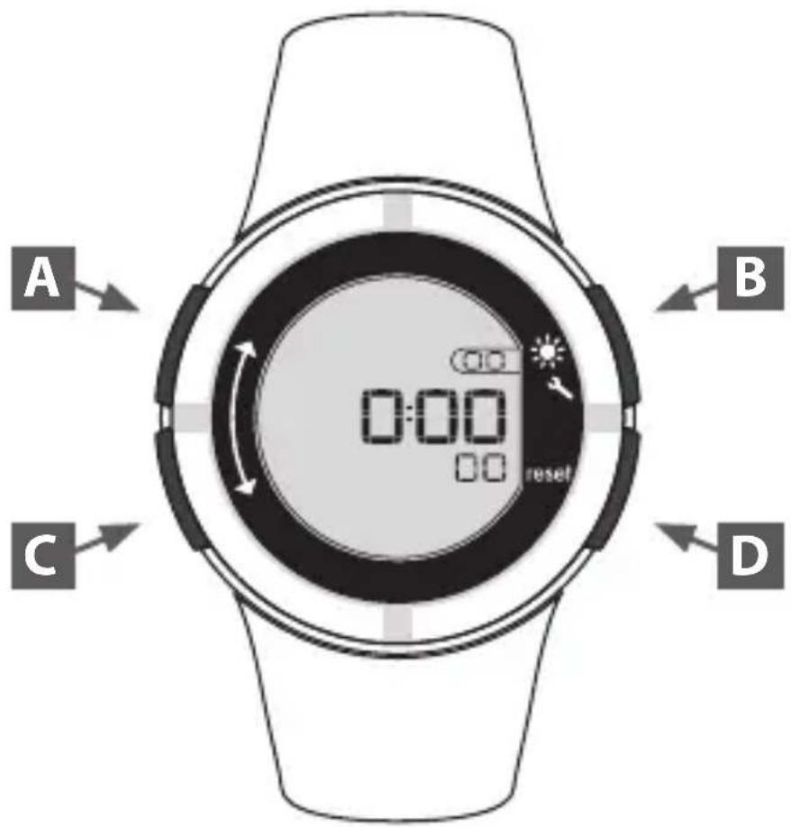 DOMYOS ONstep 600 - Schema de navigatie: - 1