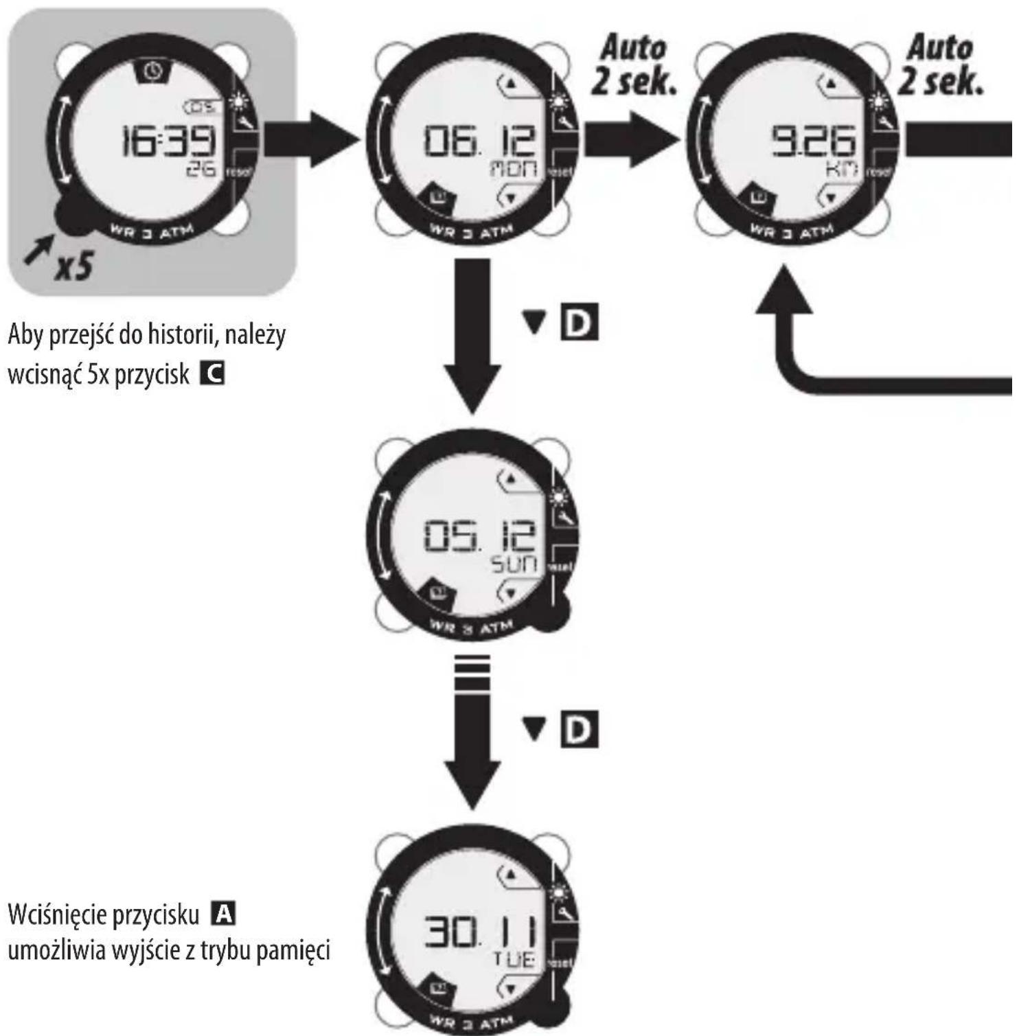 DOMYOS ONstep 600 - TRYB PAMIĘCI - 1