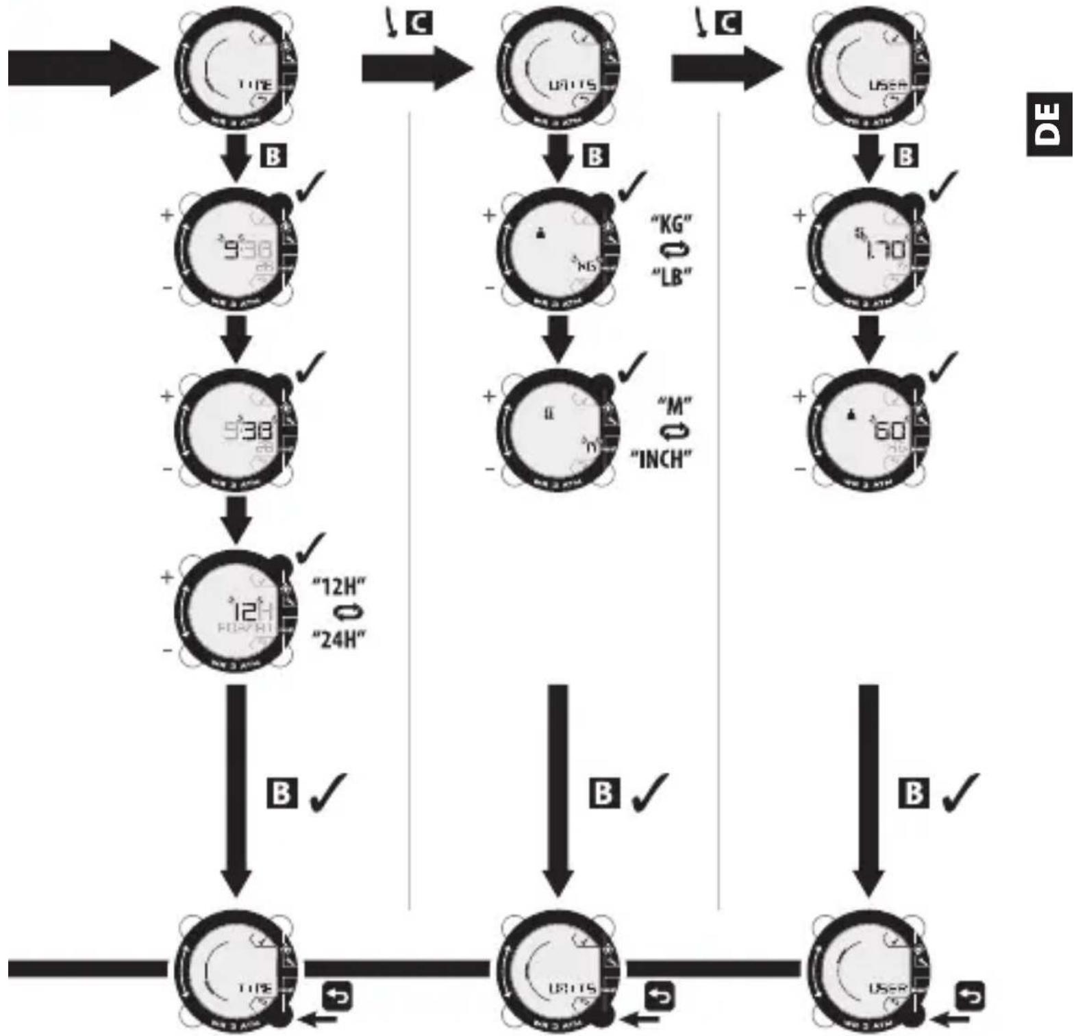 DOMYOS ONstep 600 - NUTZEREINSTELLUNGEN - 1
