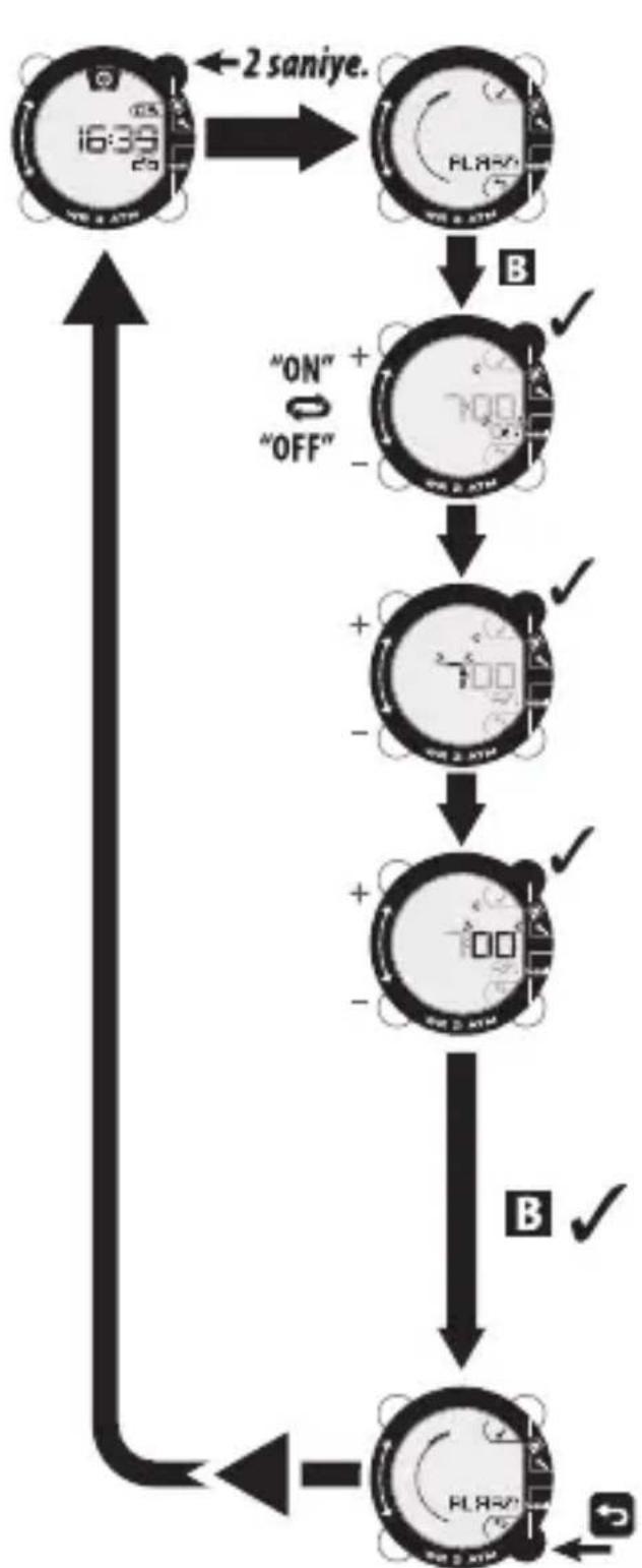 DOMYOS ONstep 600 - BELLEK MODU - 4