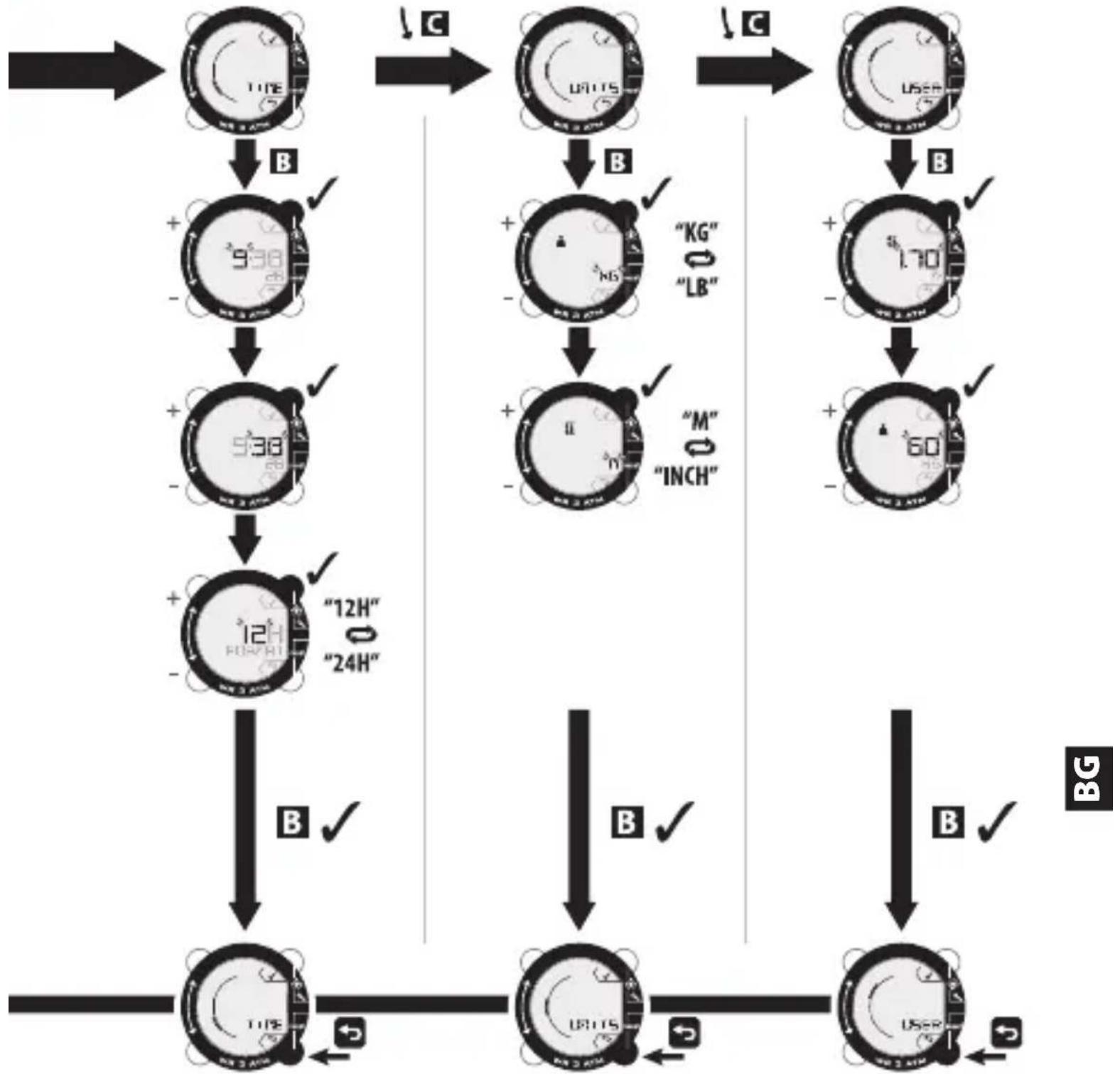 DOMYOS ONstep 600 - ОТРЕБИТЕЛСКИТЕ НАСТРОЙКИ - 1