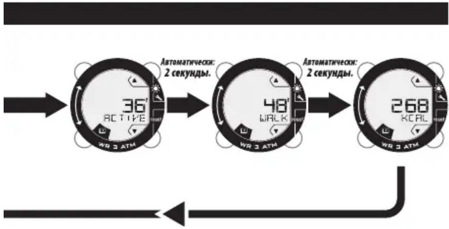 DOMYOS ONstep 600 - РЕЖИМ ПАМЯТИ - 2
