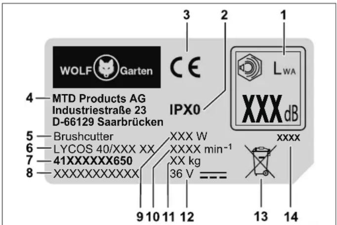 Wolf Garten Lycos 40230 Set - Structure - 1
