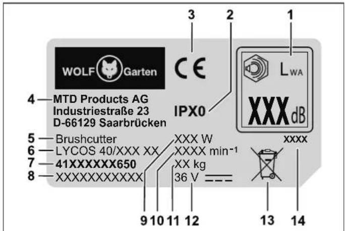 Wolf Garten Lycos 40230 Set - Opbouw - 1