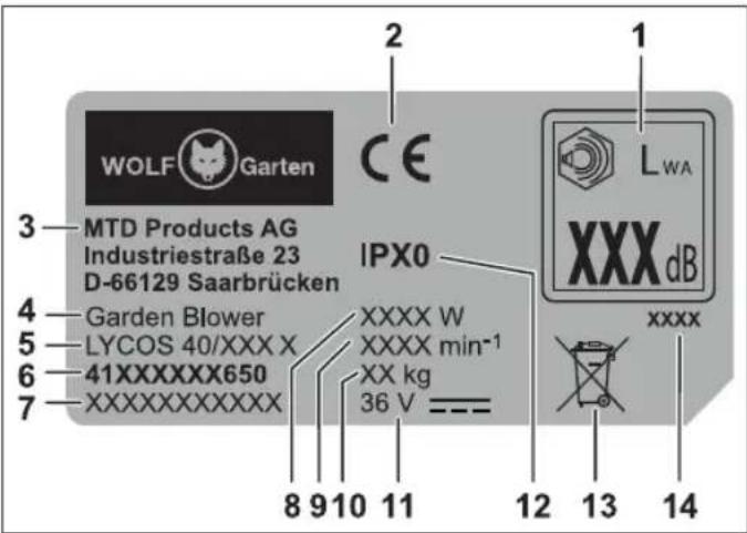 Wolf Garten LYCOS 40480 V Set - Layout - 1