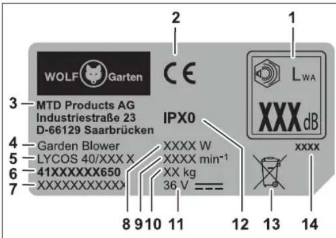 Wolf Garten LYCOS 40740 B Set - Budowa - 1