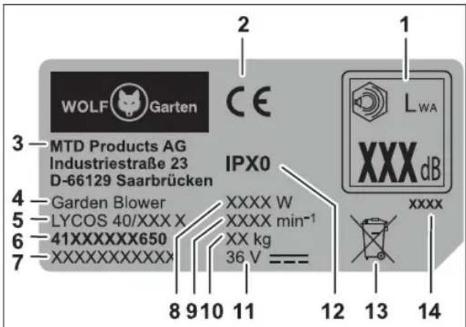 Wolf Garten LYCOS 40740 B Set - Opbouw - 1