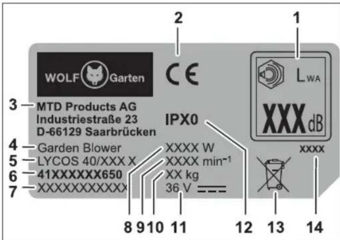Wolf Garten LYCOS 40740 B Set - Uspořádáni - 1