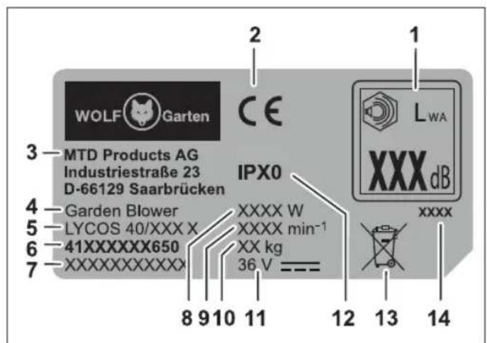 Wolf Garten LYCOS 40740 B Set - Aufbau - 1