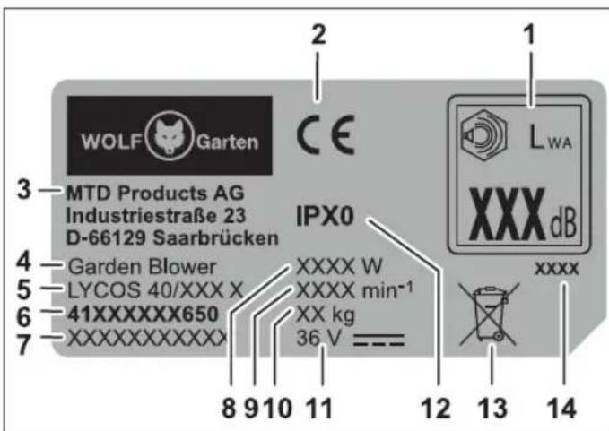 Wolf Garten LYCOS 40740 B Set - Note - 1