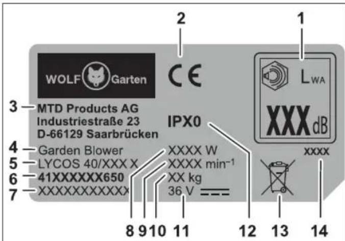 Wolf Garten LYCOS 40740 B Set - Structure - 1