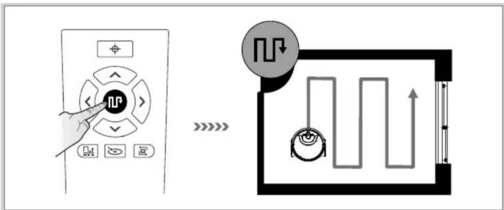 MEDION MD 18379 - Modalità automatica - 1